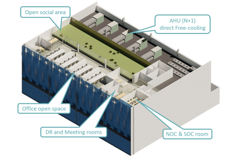 Barcelona Cable Landing Station building is ecofriendly